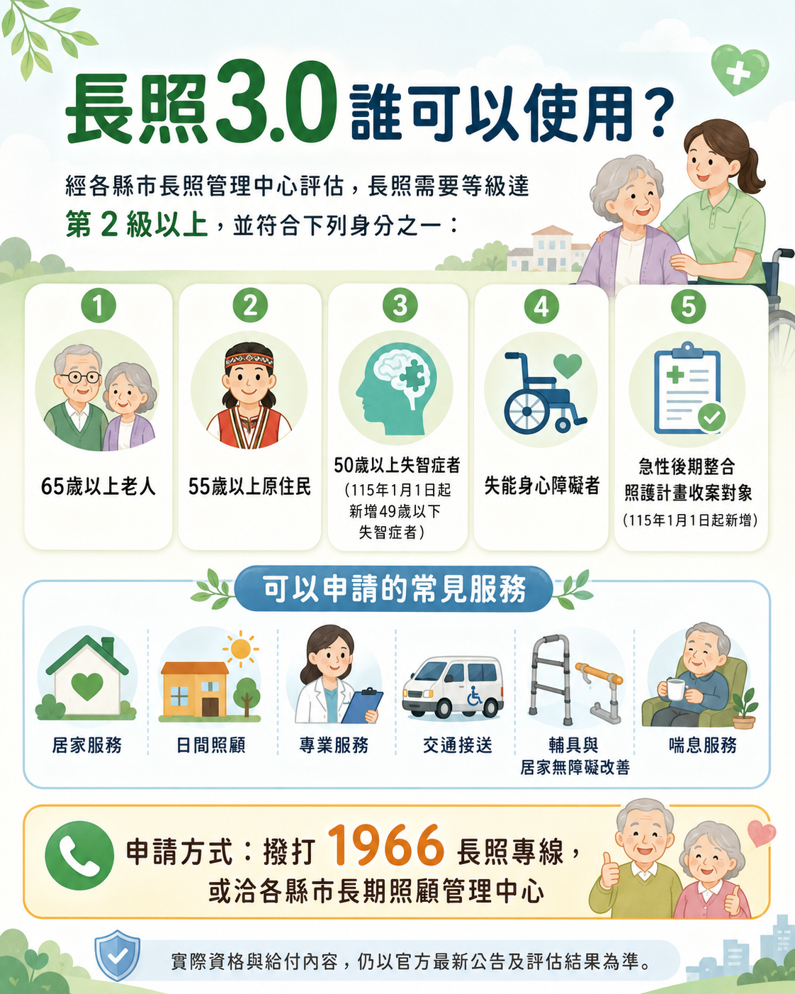 長照3.0適用對象、常見服務與1966申請方式資訊圖